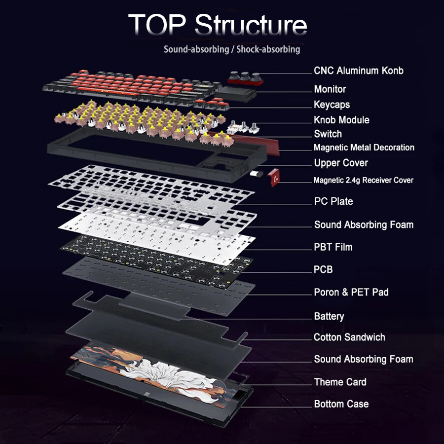 คีย์บอร์ดกลไกบลูทูธ SKYLOONG G - Gaming Keyboard No Noise บทวิจารณ์และราคา