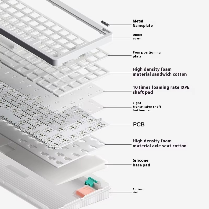 คีย์บอร์ดไร้สายแบบกลไก 3 โหมด  - Gaming Keyboard No Noise บทวิจารณ์และราคา