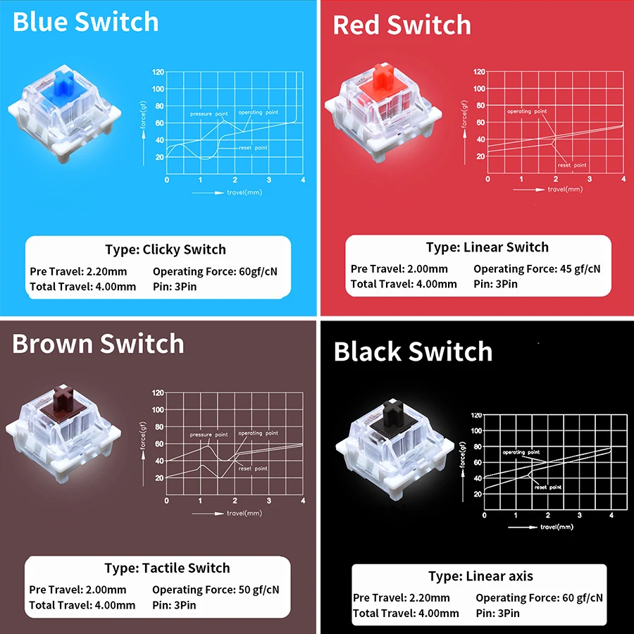 เครื่องทดสอบสวิตช์ Outemu สำหร - Gaming Keyboard Blue บทวิจารณ์และราคา